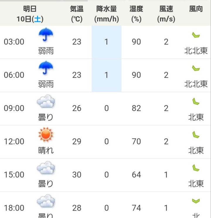 天気予報！？